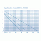 Насос Aquamax Eco Classic 18000 Control