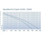 Насос AquaMax Eco Expert 26000