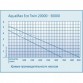 Насос AquaMax Eco Twin 30000