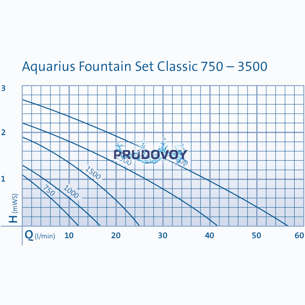 Onderdelen oase aquamax eco 3500 online bestellen
