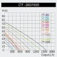 Насос CTF 7000 B Насос CTF 7000 B